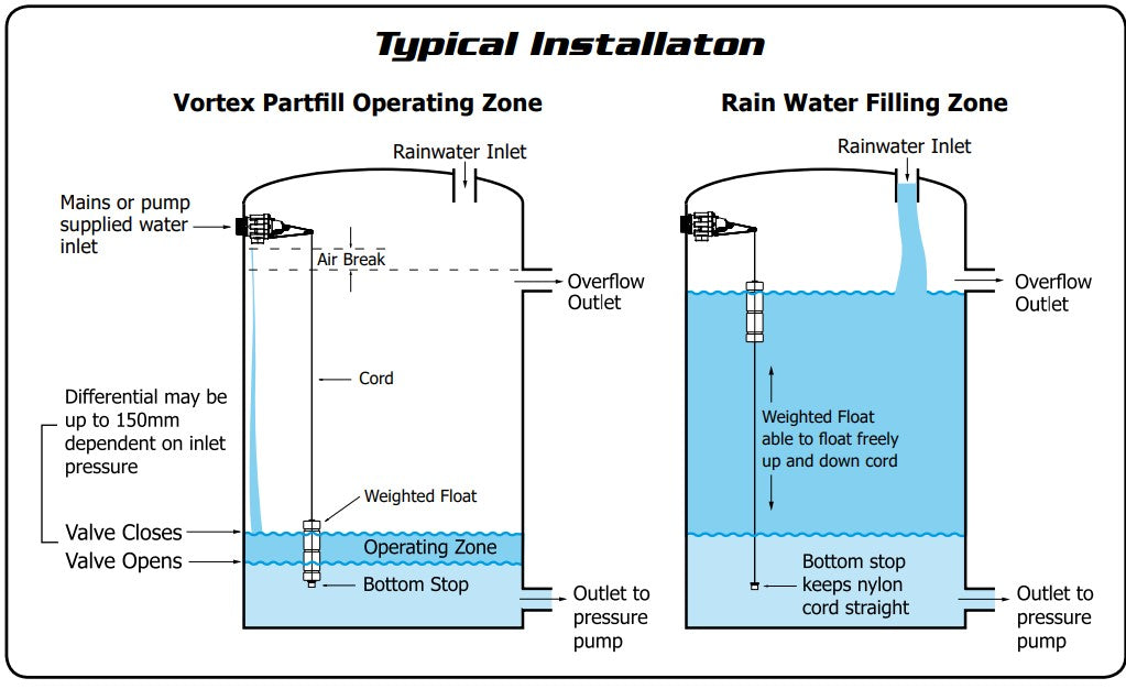 Jobe Valves Vortex PartFill Typical Installation