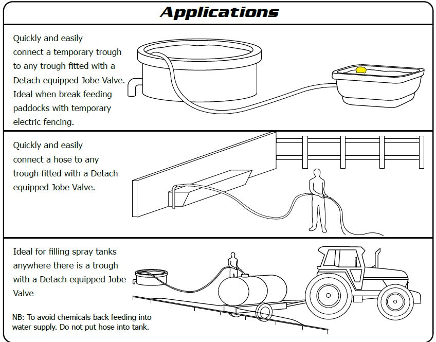 Jobe Valves Connect Accessory applications diagram. MPN J-CNV20