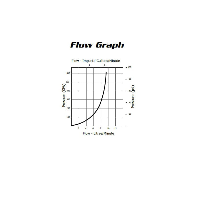 Jobe Rojo Compact Flow Graph J-RJVC0050.