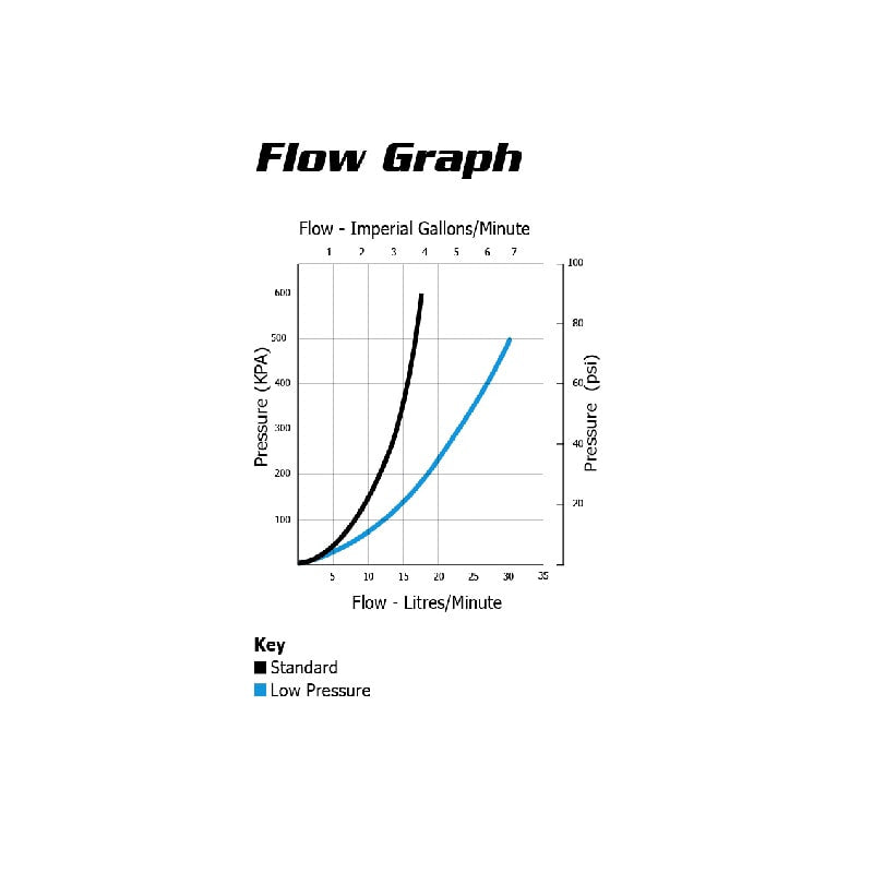 Jobe ROJO Flow Graph J-RJV0075 