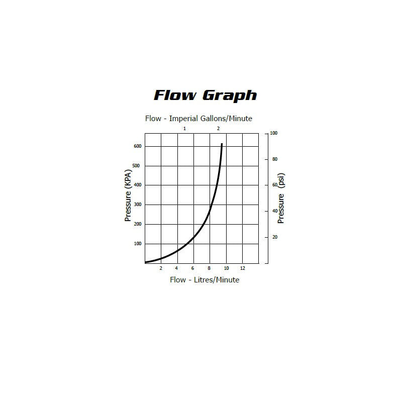 Jobe ROJO Partfill Flow Graph J-RJVP0075