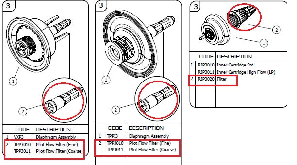 Jobe Valves Pilot Filter and Cone filter