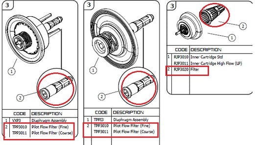 Jobe Valves Pilot Filter and Cone filter