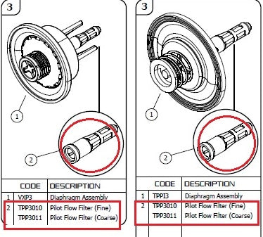 Jobe Valves Pilot Filter