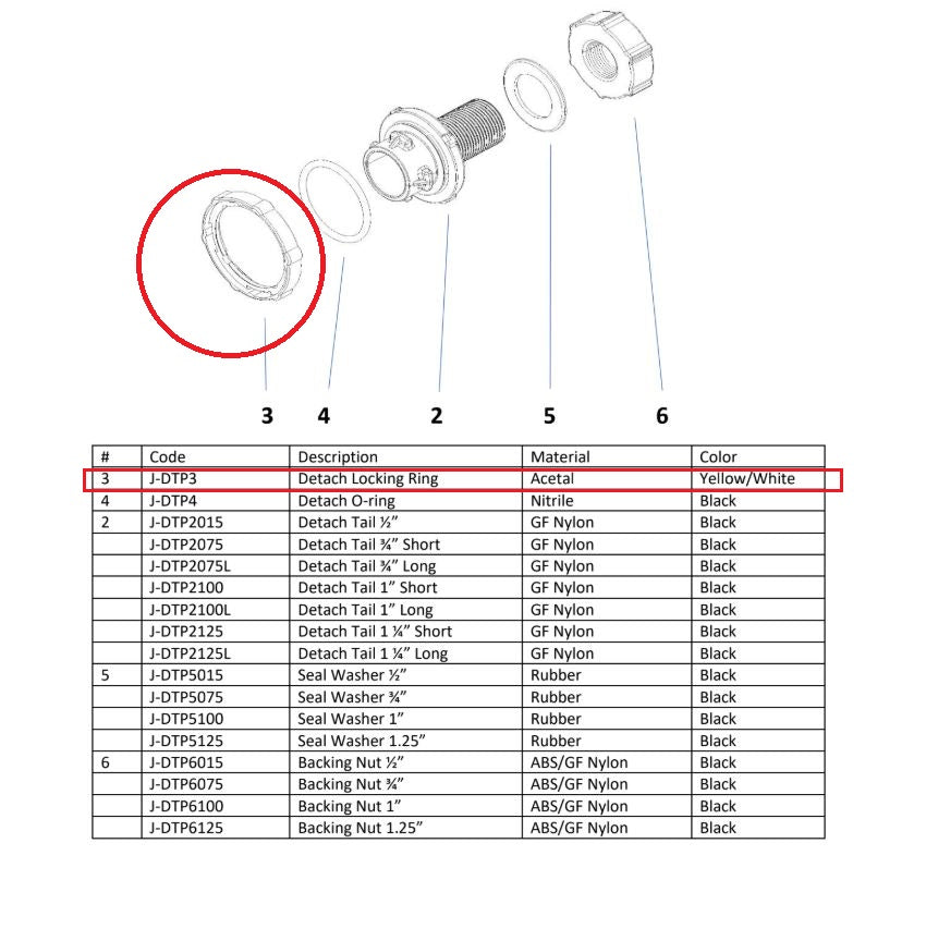 Jobe Valves Detach System replacement locking ring J-DTP3