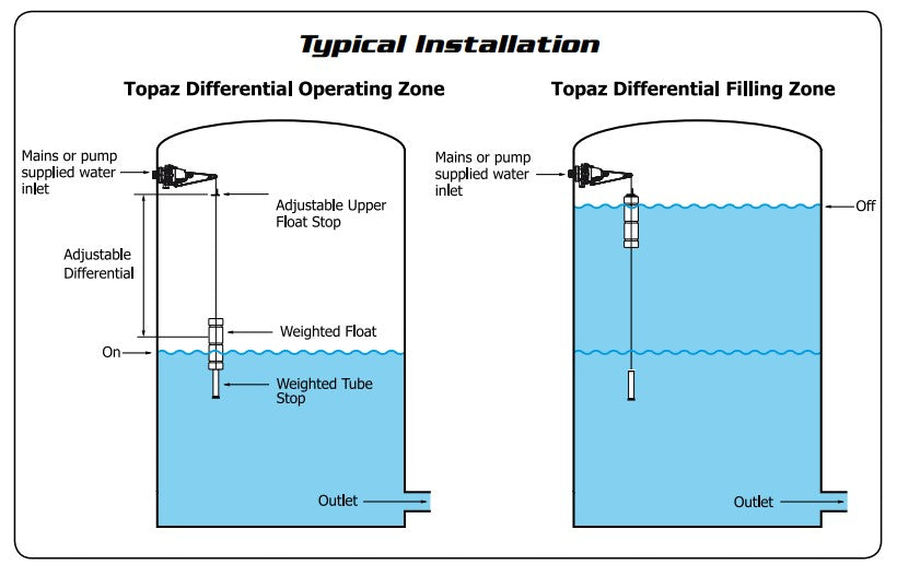 Jobe Valves Topaz Differential float valve typical installation.  