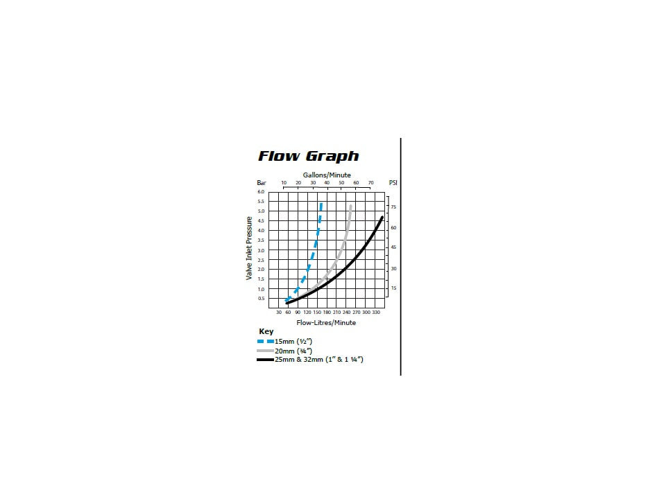 Topaz Differential Valve Flow Graph J-TPVD0075DLT