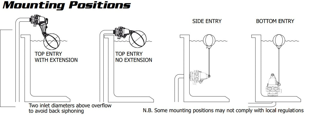 Topaz Float Valve Mounting Positions.