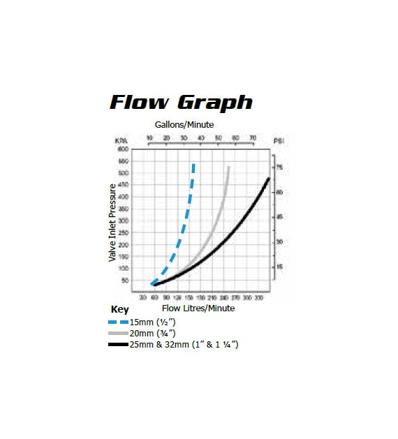 Topaz Industro Valve Flow Graph  J-TPVI0075D