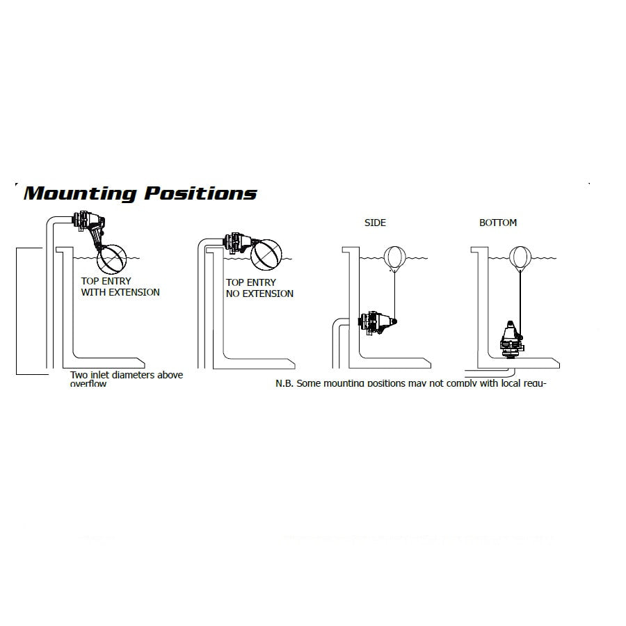 Topaz Industro Valve Mounting Positions J-TPVI0075D