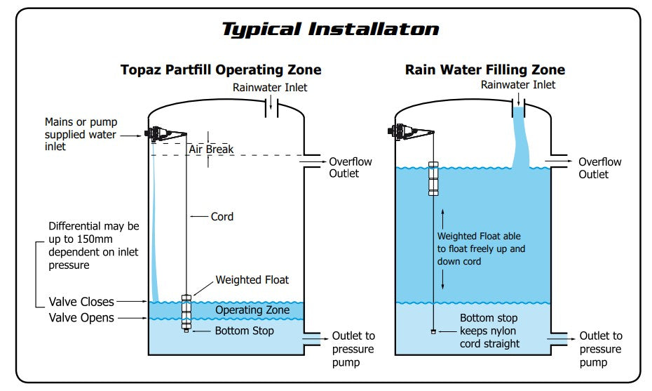 Jobe Valves Topaz PartFill Float Valve