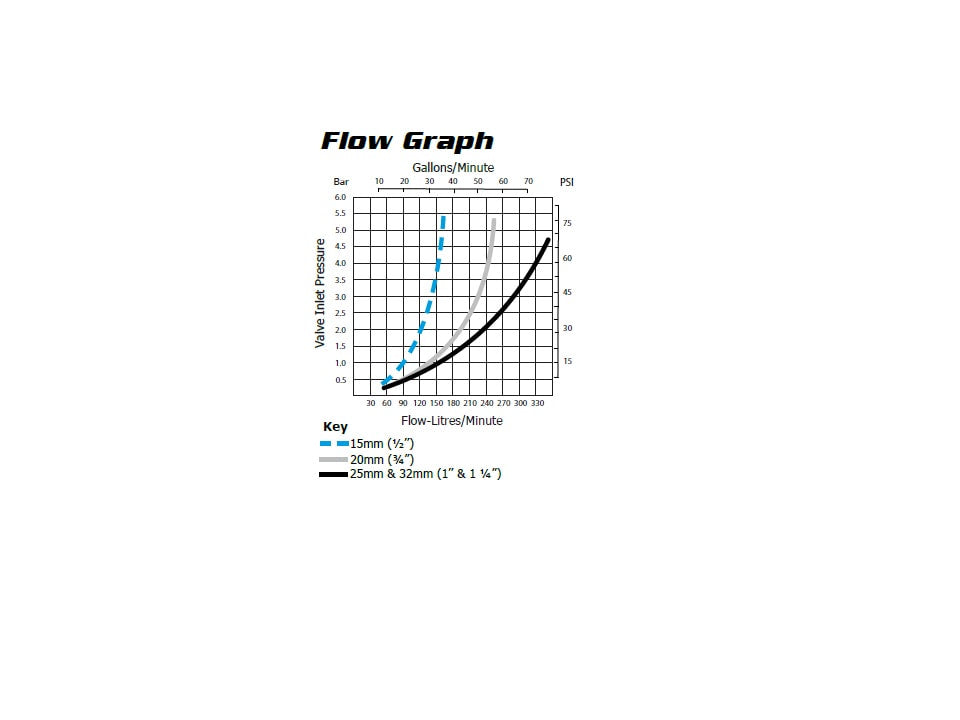 Topaz Partfill Valve Flow Graph J-TPVP0125DLT