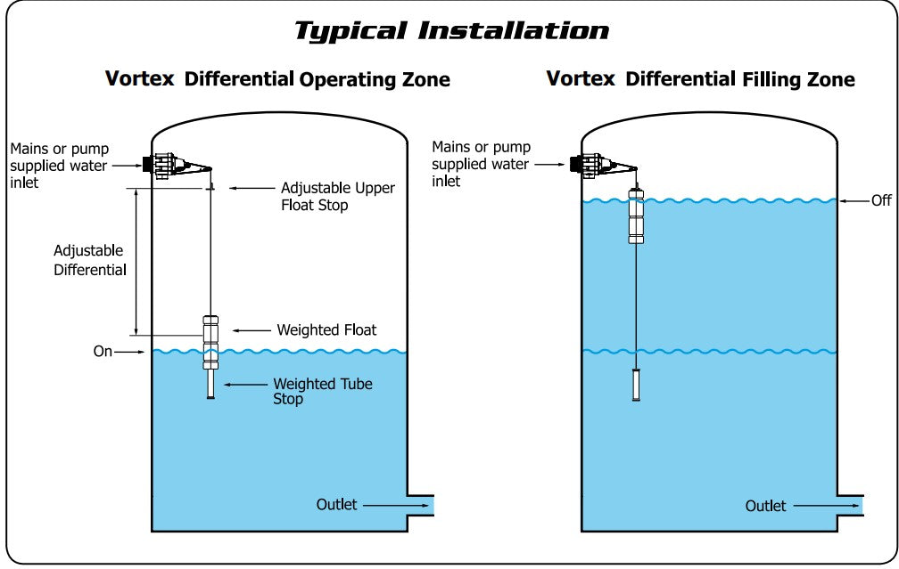 Jobe Valves Vortex Differential Float Valve