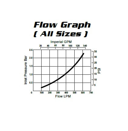 Vortex Differential Valve Flow Graph J-VXVD0150 