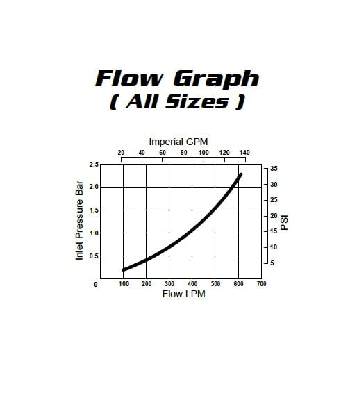 Vortex Float Valve Flow Graph J-VXV0200 