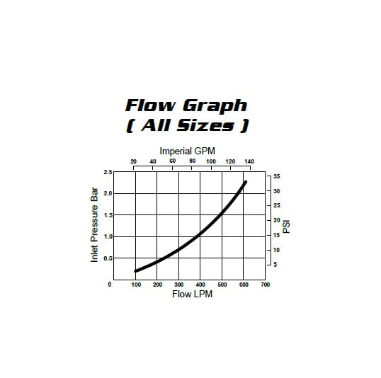 Vortex Partfill Valve Flow Graph J-VXVP0125